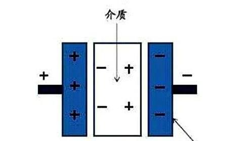 電力電容器隔直商品流通溝通交流，基本原理講解