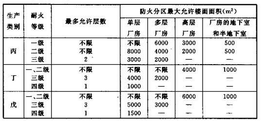 配電室安裝無功補償電力電容器的要求是什么？