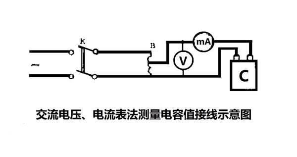 為什么要定期測量電力電容器的電容量？怎樣測量？